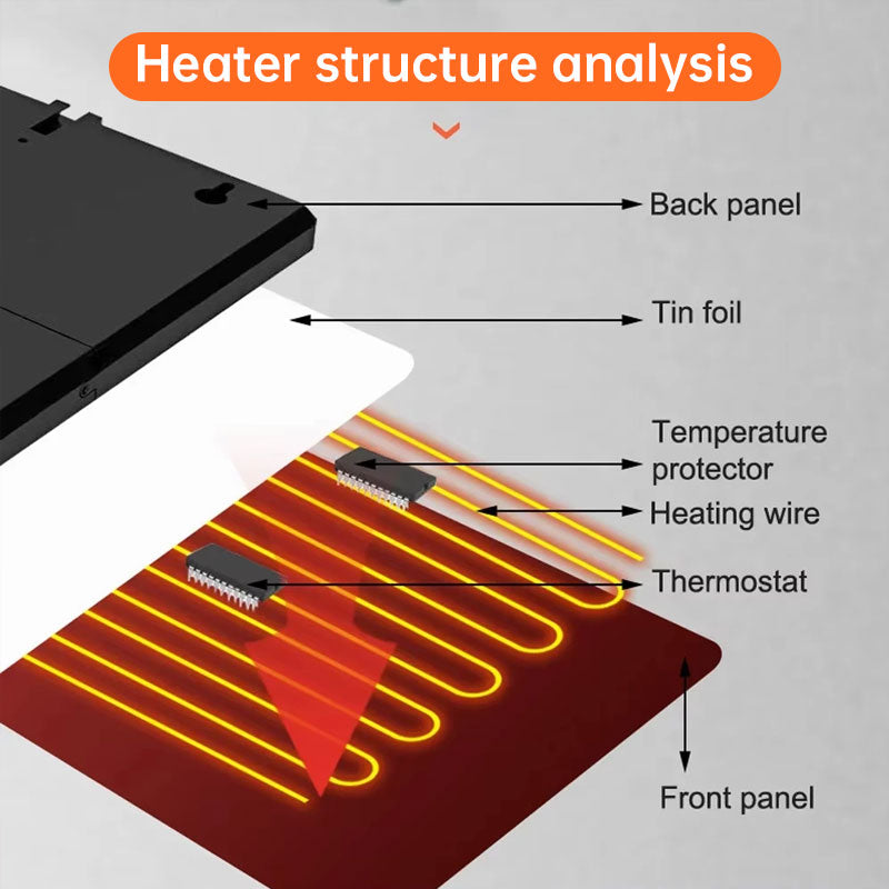 160W Thermostatic Heating Panel for Chicken Coop, 0-99°C Radiant Heater for Poultry Winter Farm